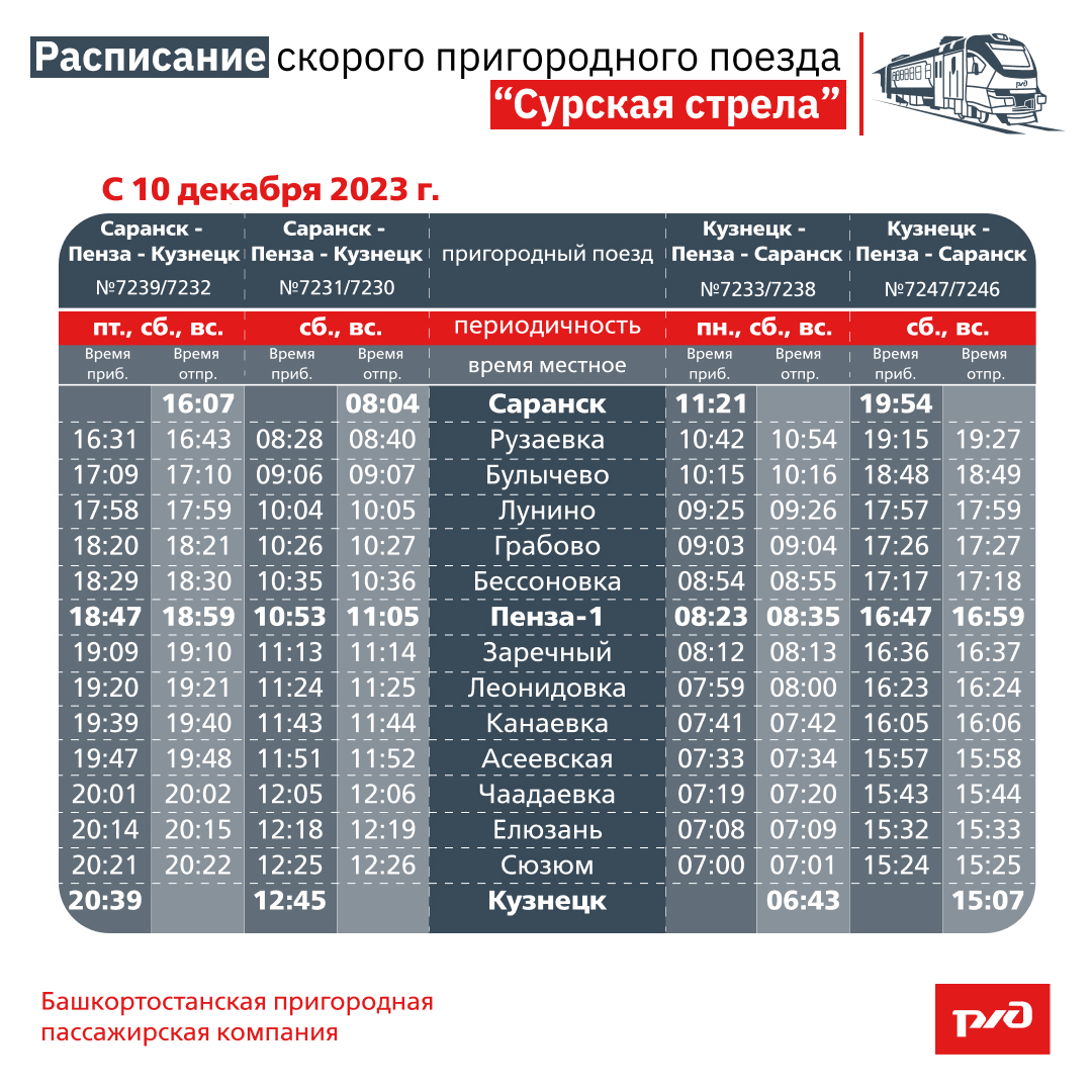 Расписание электричек пенза булычево. Сурская стрела поезд. Сурская стрела электричка. Расписание электричек Пенза Кузнецк. Сурская стрела расписание.