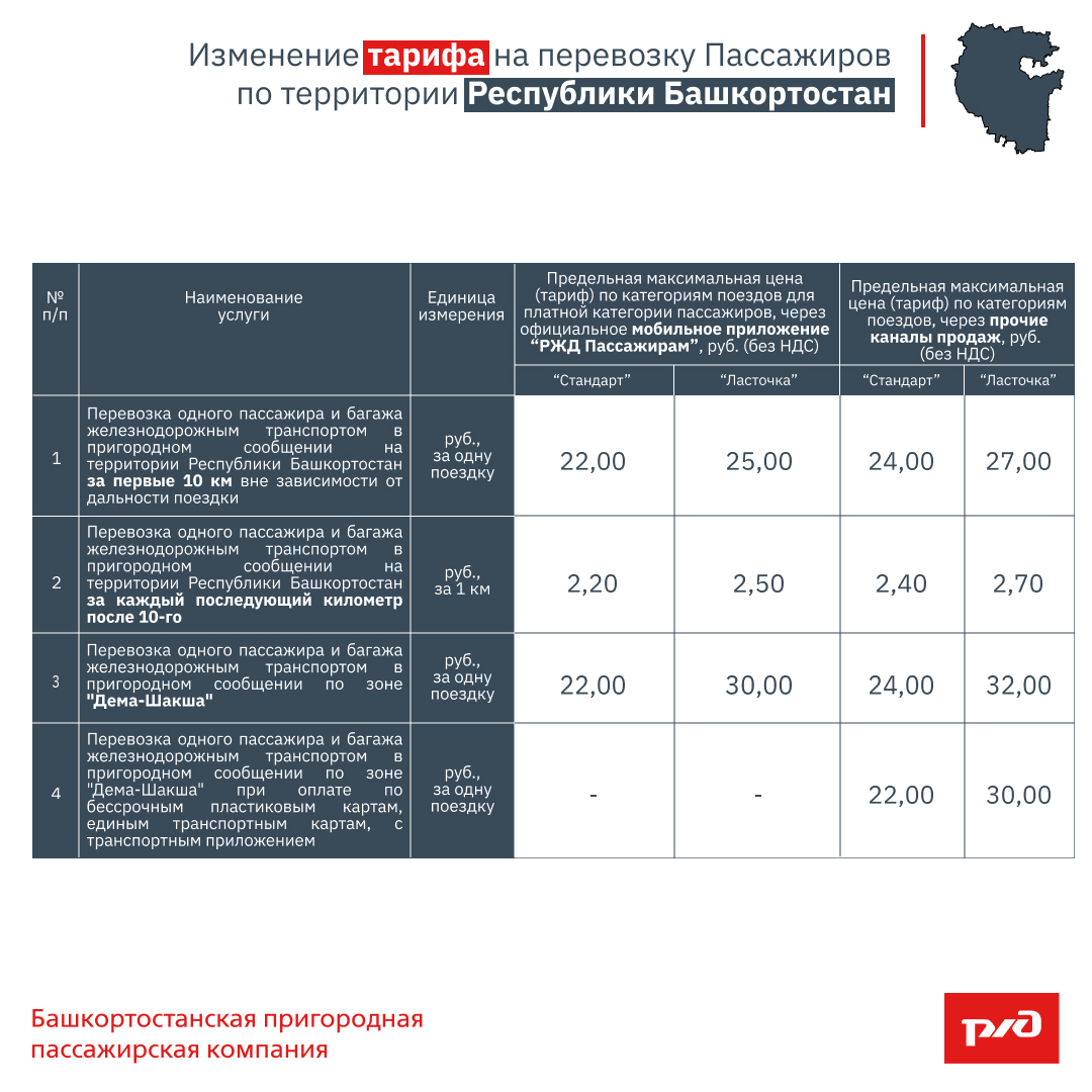 Билеты на пригородные поезда в Башкирии выгоднее покупать через приложение « РЖД Пассажирам»