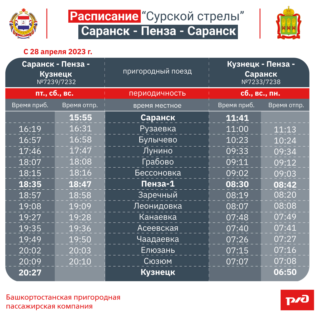 Стрела саранск пенза. Электричка Сурская стрела Пенза Саранск.